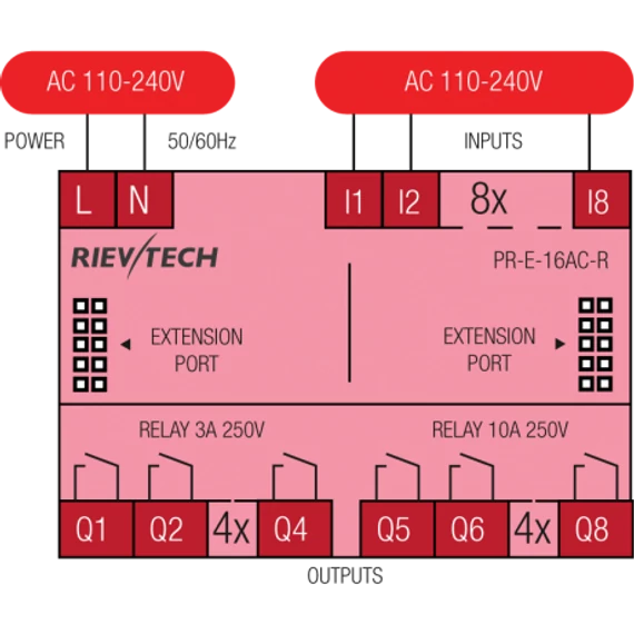 Rievtech PR-E-16AC-R AC bővítő modul