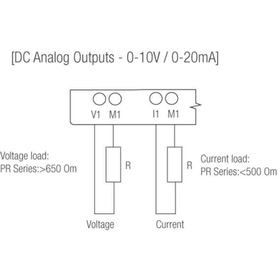 Rievtech PR-E-AQ-VI Analóg kimeneti modul (0-10V / 0-20mA)