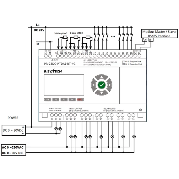 Rievtech PR-23DC-PTDAI-RT-4G 4G PLC PT100 bemenetekkel
