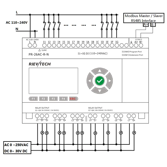 Rievtech PR-26AC-R-N Ethernet PLC webszerverrel és beépített MQTT-vel