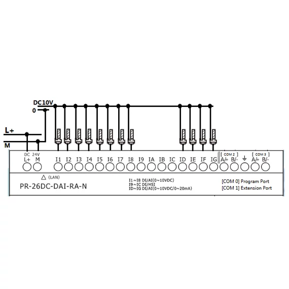 Rievtech PR-26DC-DAI-RA-N Ethernet PLC webszerverrel és beépített MQTT-vel