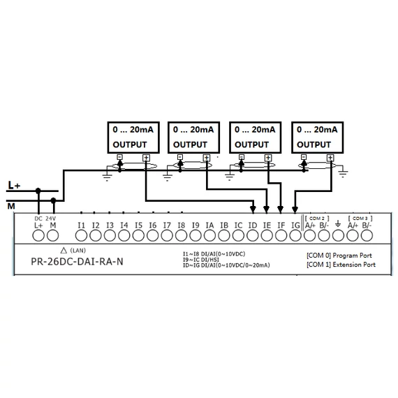 Rievtech PR-26DC-DAI-RA-N Ethernet PLC webszerverrel és beépített MQTT-vel