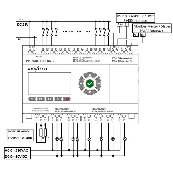 Rievtech PR-26DC-DAI-RA-N Ethernet PLC webszerverrel és beépített MQTT-vel