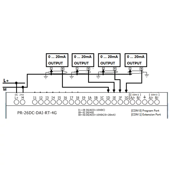 Rievtech PR-26DC-DAI-RT-4G 4G PLC webszerverrel és beépített MQTT-vel