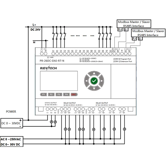 Rievtech PR-26DC-DAI-RT-N Ethernet PLC webszerverrel és beépített MQTT-vel