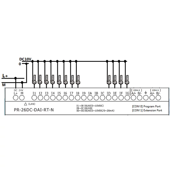 Rievtech PR-26DC-DAI-RT-N Ethernet PLC webszerverrel és beépített MQTT-vel