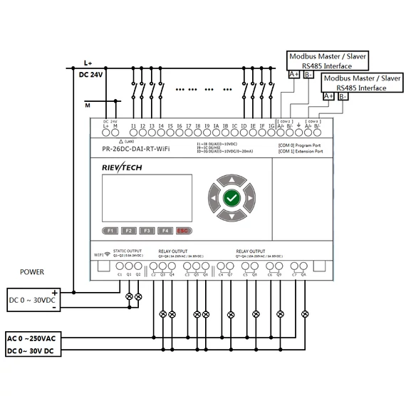 Rievtech PR-26DC-DAI-RT-WIFI WIFI PLC webszerverrel és beépített MQTT-vel