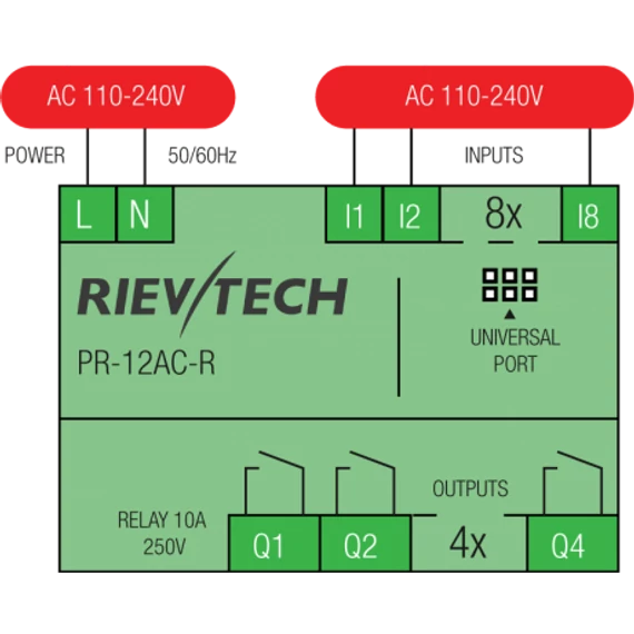 Rievtech PR-12AC-R PLC