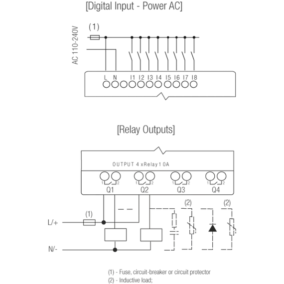 Rievtech PR-12AC-R PLC