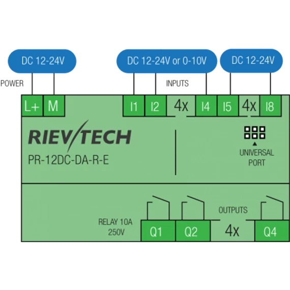 Rievtech PR-12DC-DA-R-E PLC