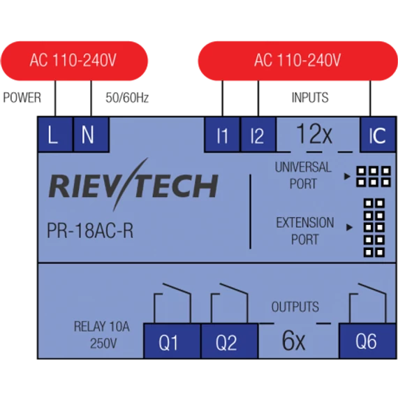 Rievtech PR-18AC-R PLC