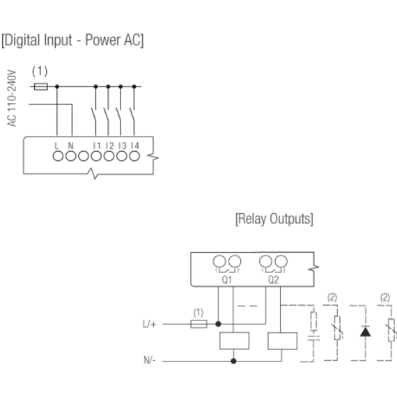 Rievtech PR-18AC-R PLC