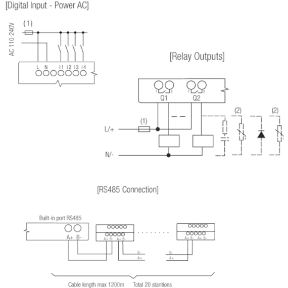 Rievtech PR-24AC-R PLC