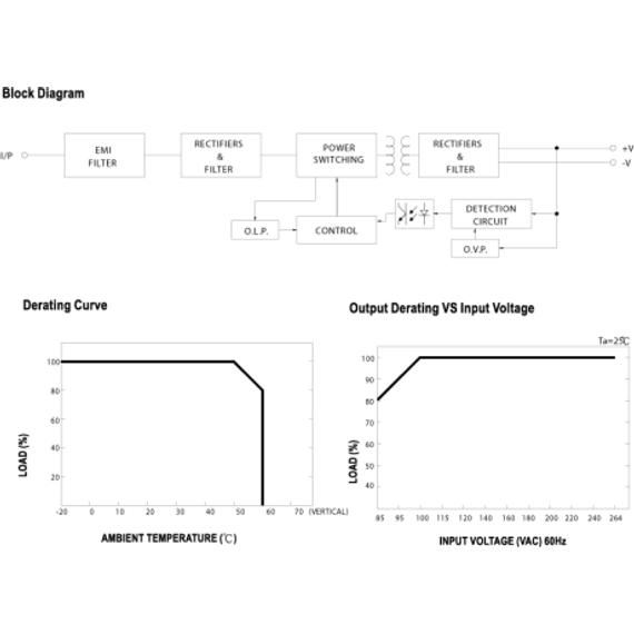 63A