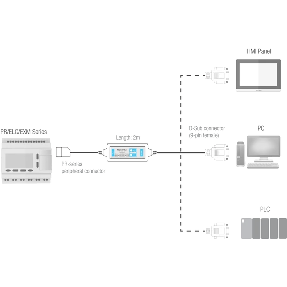 Rievtech RS232 Kommunikációs kábel (PLC - HMI)