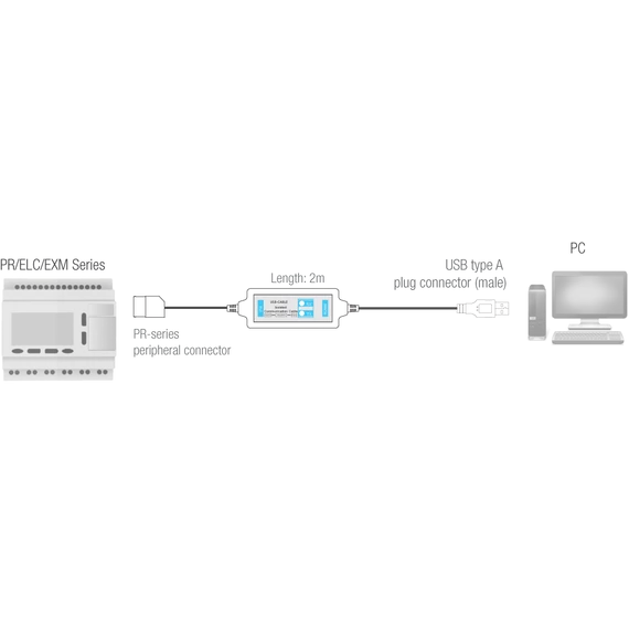 Rievtech USB Programozó kábel PLC-hez