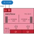 Rievtech PR-E-AQ-VI Analóg kimeneti modul (0-10V / 0-20mA)