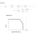 5A