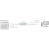 Rievtech USB Programozó kábel PLC-hez